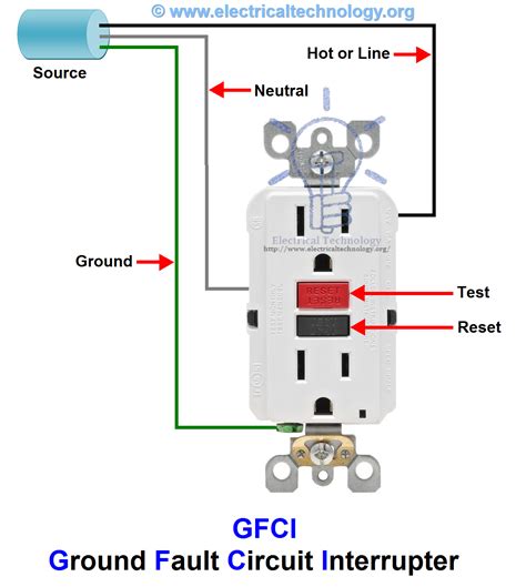 gfci outlet installation guide